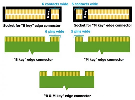 M 2 Ssd Performance Chart