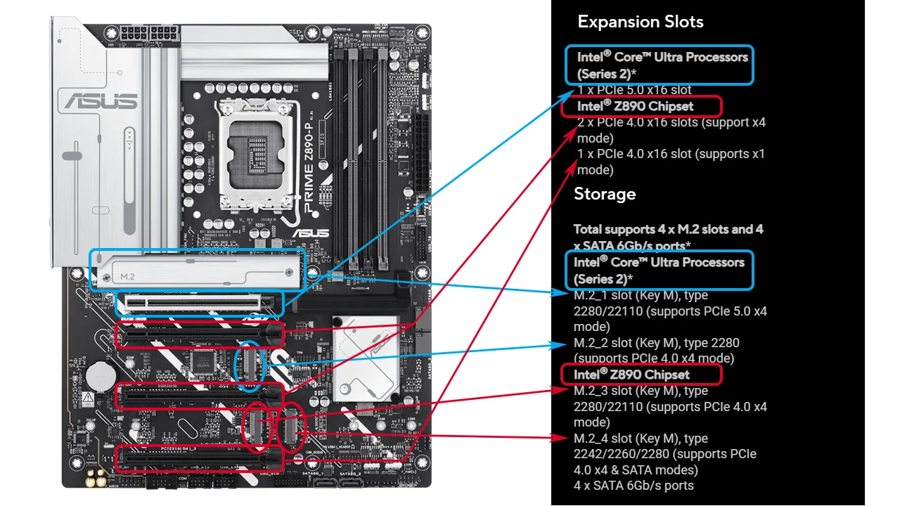 Motherboard Buying Guide