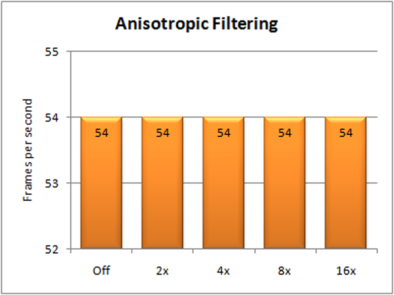 Anisotropic Filtering : r/VALORANT
