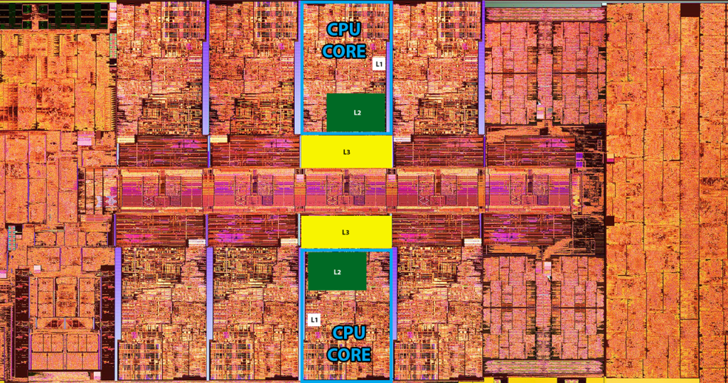 cpu buying guide