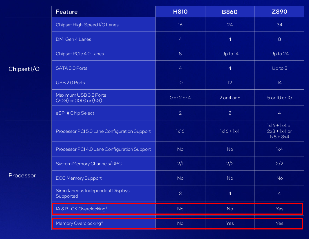 cpu buying guide