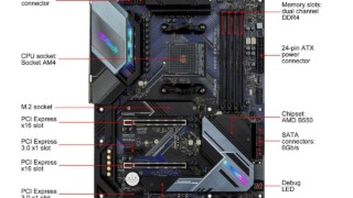 ASRock B550 EXTREME4