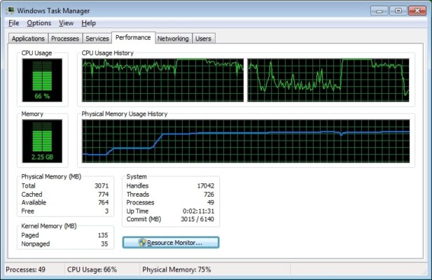 CPU Utilization