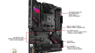 ASUS ROG Strix B550-E Gaming
