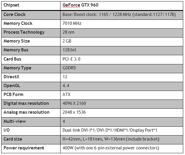 gtx960mini-specs-gaming-pc-builder