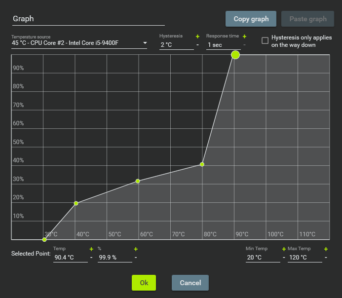 How To Set A Custom CPU Fan Curve GPCB