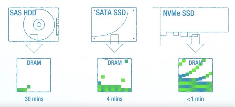 Ssd Ranking Chart