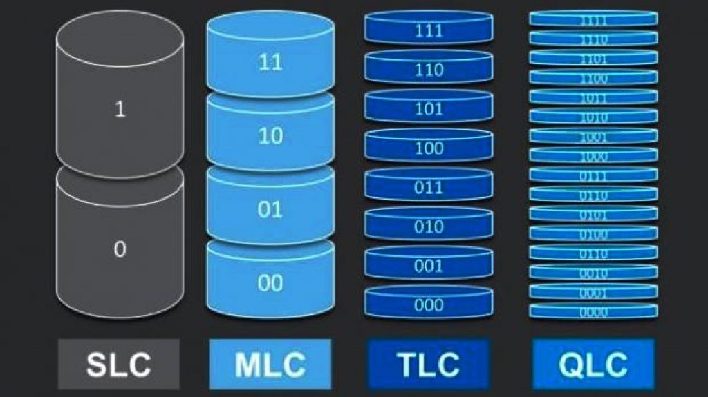 SLC, MLC, TLC, QLC NAND