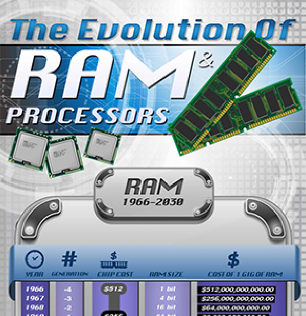 theevolutionoframprocessors Gaming PC Builder