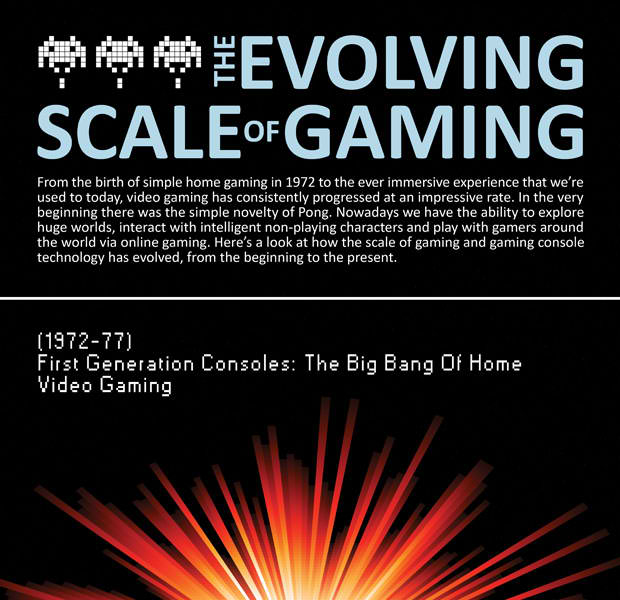 the-evolving-scale-of-gaming2 - Gaming PC Builder