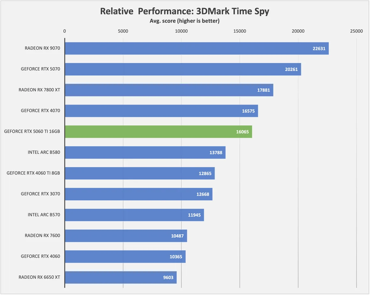 time spy 2025